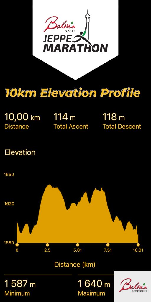 10km Elevation Profile -JM 2025