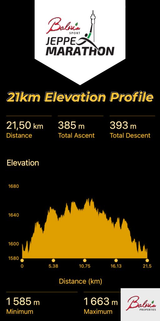 21km Elevation Profile -JM 2025