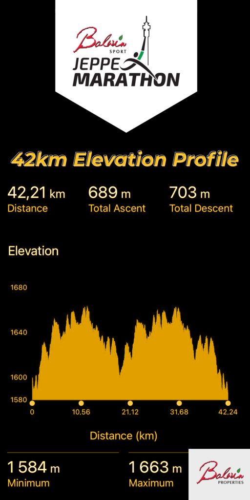 42km Elevation Profile -JM 2025