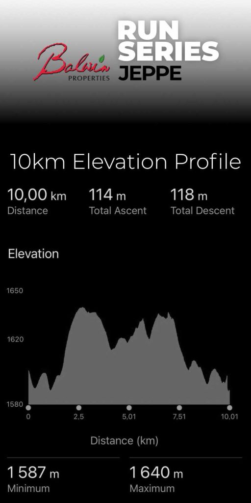 10km elevation profile jeppe marathon